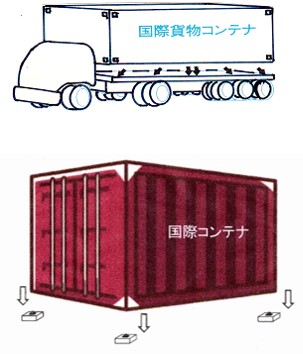 用途